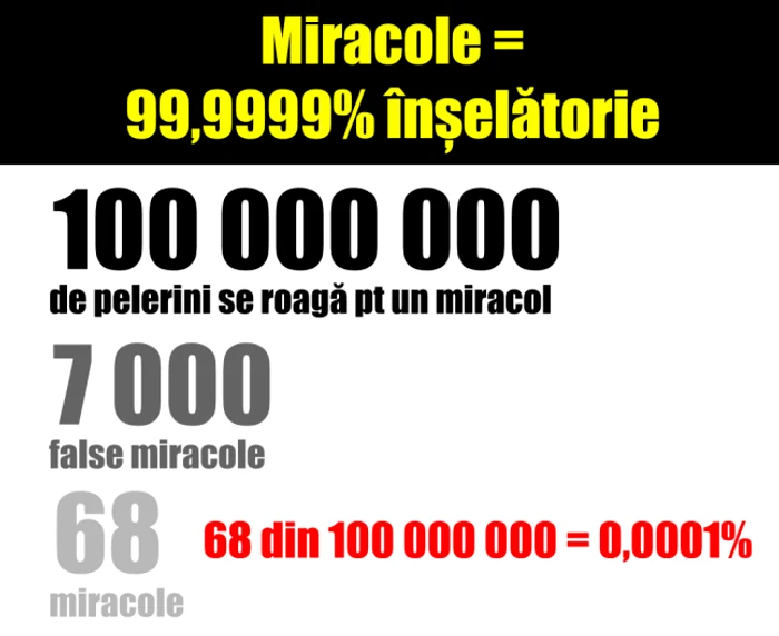 Miracole inselatorie