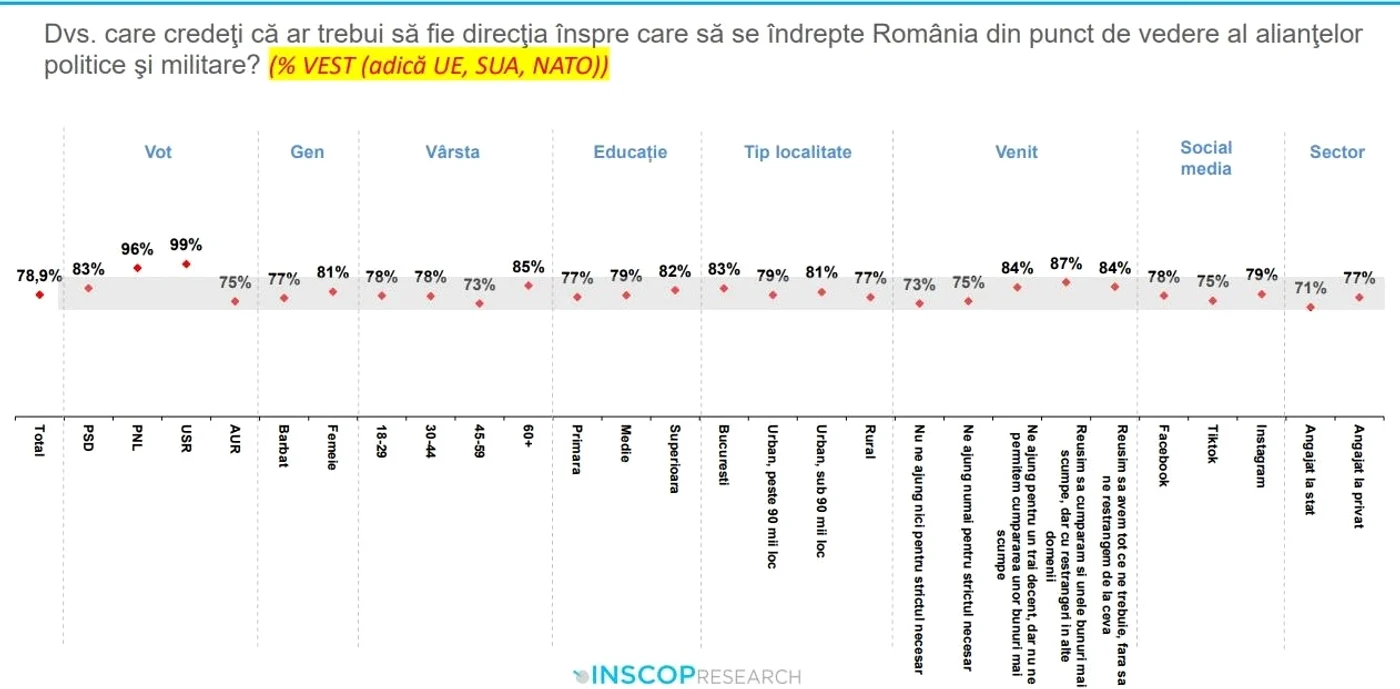 Grafic: INSCOP