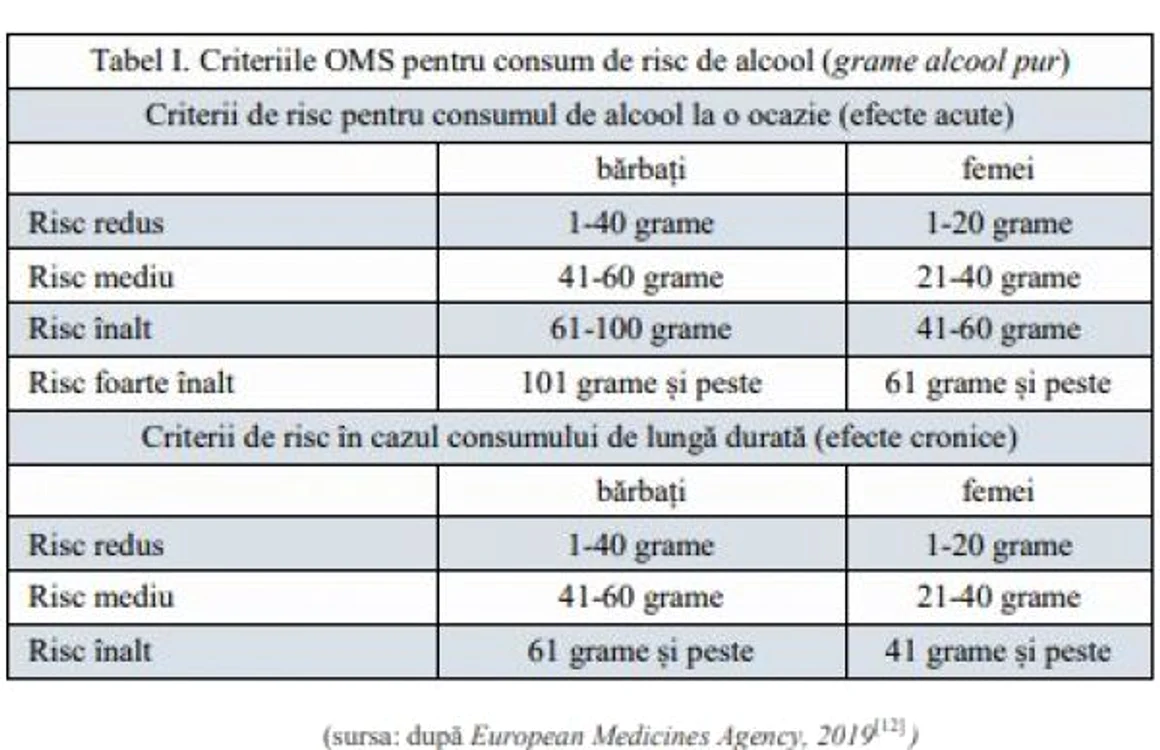 tabel risc consum alcool