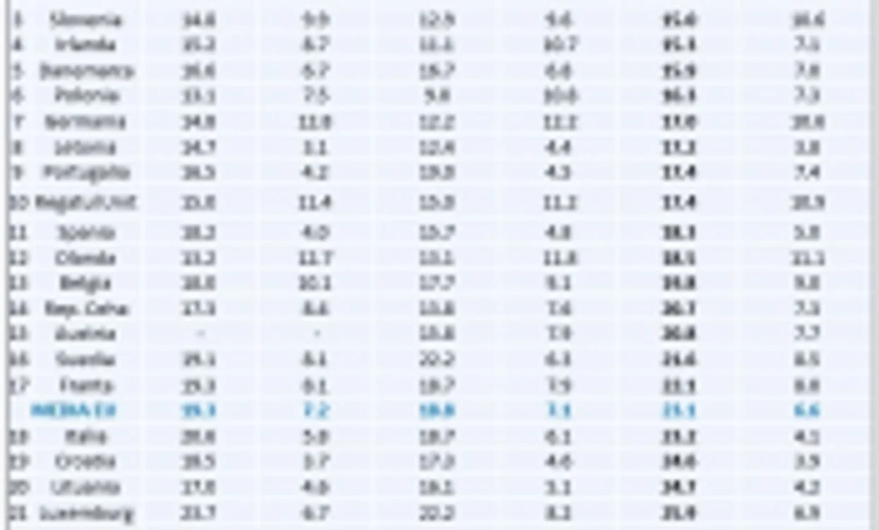 comparatie pisa3