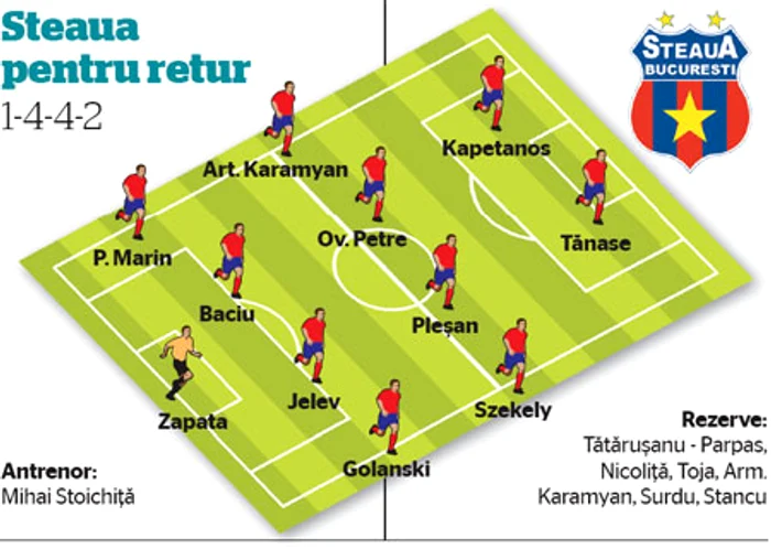 Steaua