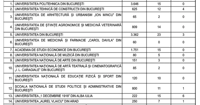 locuri redistribuite master 4