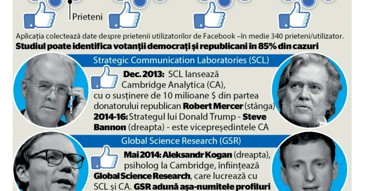 INFOGRAFIE buna Facebook arma