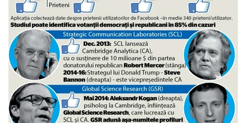 INFOGRAFIE buna Facebook arma