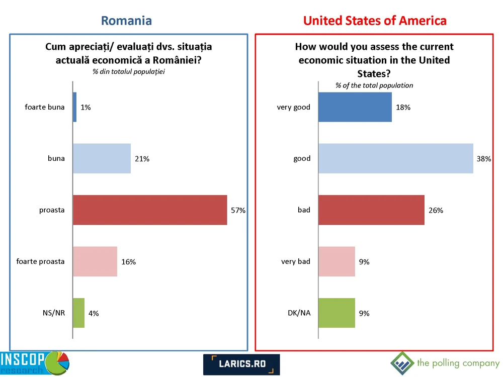 Comparative Report Romania   SUA tpc Page 06 jpg jpeg