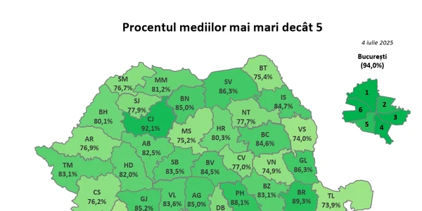 harta medii peste 5 evaluare nationala 2025 jpg