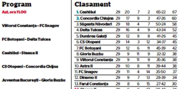 Liga a II-a, etapa a 30-a (ultima)