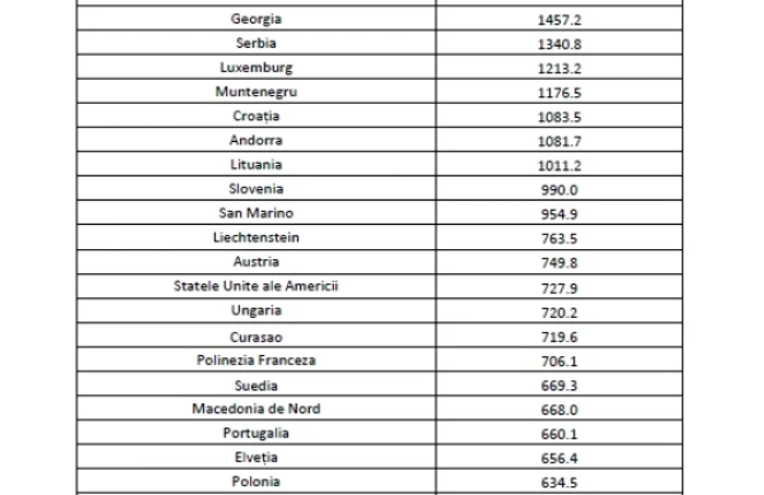 lista zone galbene 