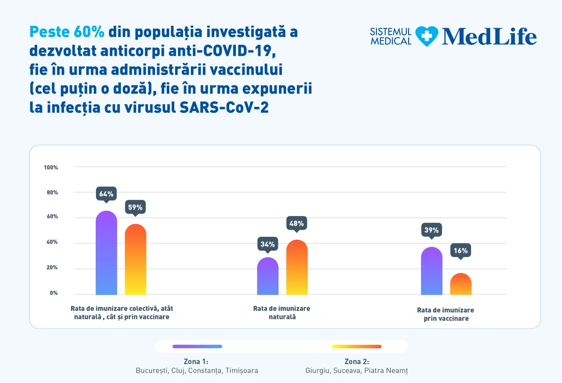 2 1 grafic imunitate colectiva 2021 sistemul medical medlife jpg jpeg