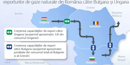 transgaz export gaze catre bulgaria ungaria