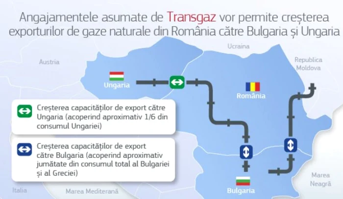 transgaz export gaze catre bulgaria ungaria