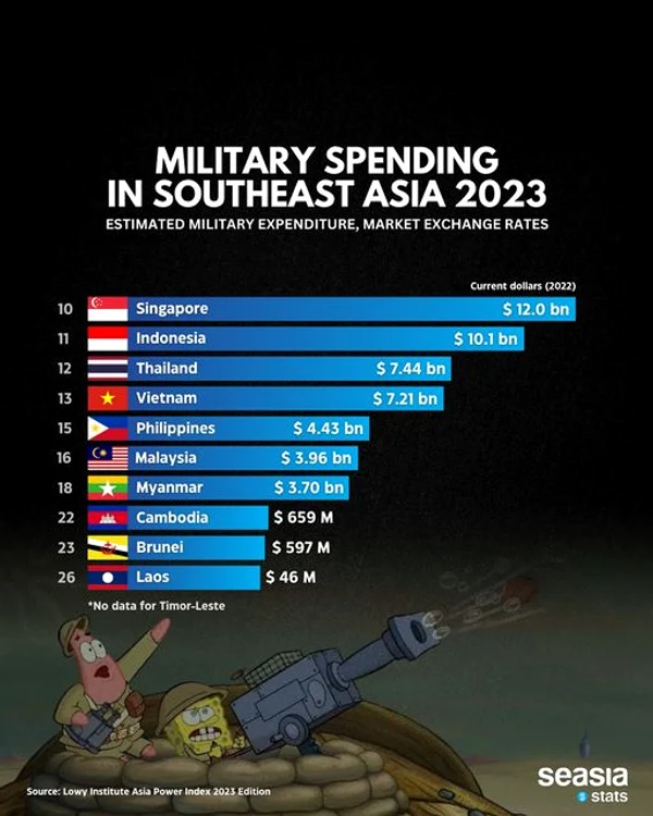 Sursa: Seasia Stats