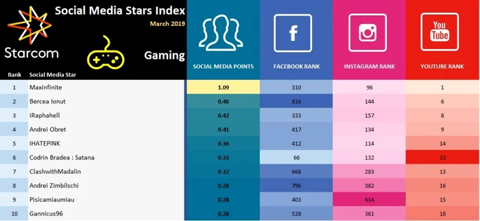 starcom media