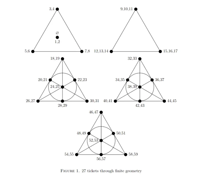 Cercetătorii au folosit un sistem matematic numit geometrie finită