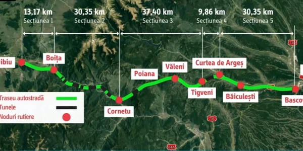 Curtea de arges - pitesti
