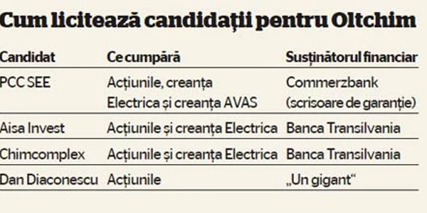 info