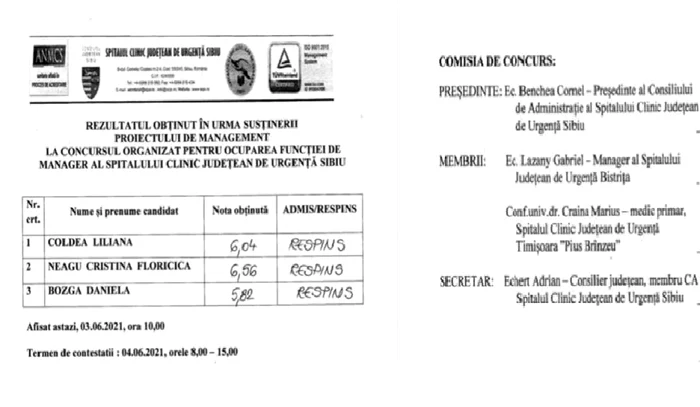 Rezultatele concursului pentru postul de manager al Spitalului Judeţean Sibiu din iunie 2021 Foto Adevărul