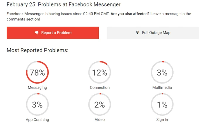 Facebook Messenger captură Downdetector.