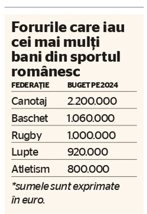 Federatii buget jpg