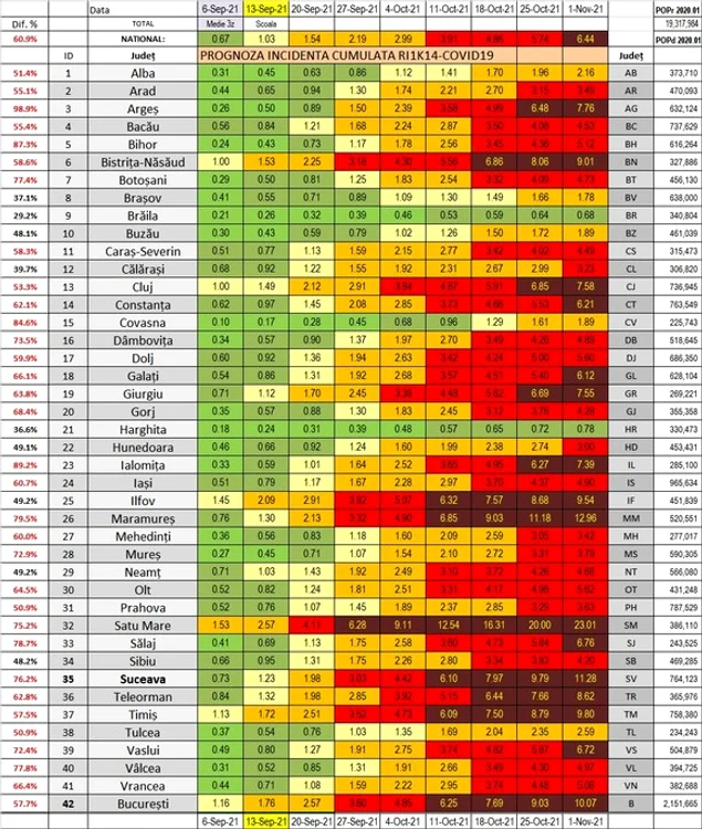 
    Graficul incidenței pe județe, realizat de cercetătorul Octavian Jurma  