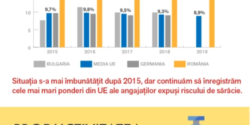 Munca si saracie FOTO Monitorul Social