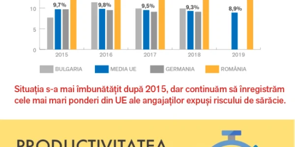 Munca si saracie FOTO Monitorul Social