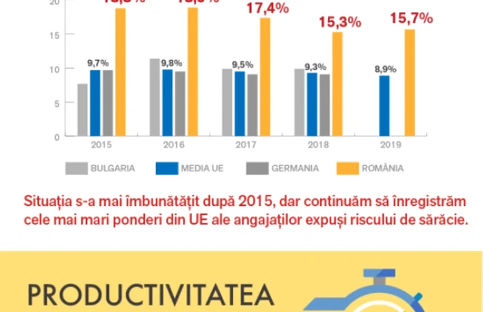 Munca si saracie FOTO Monitorul Social