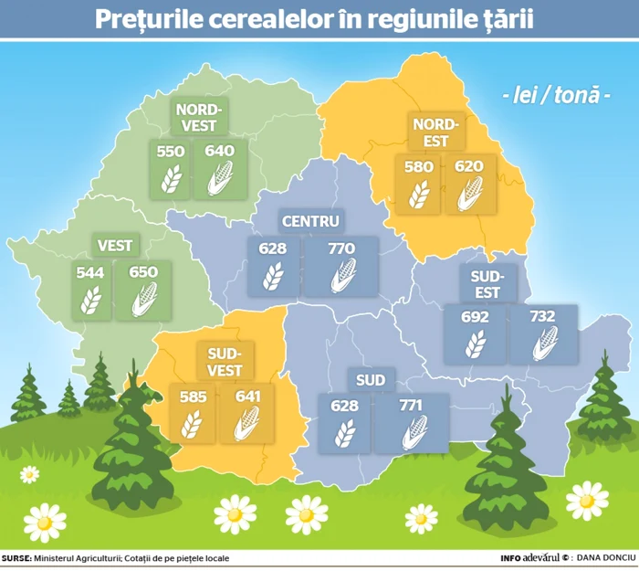 preturi cereale