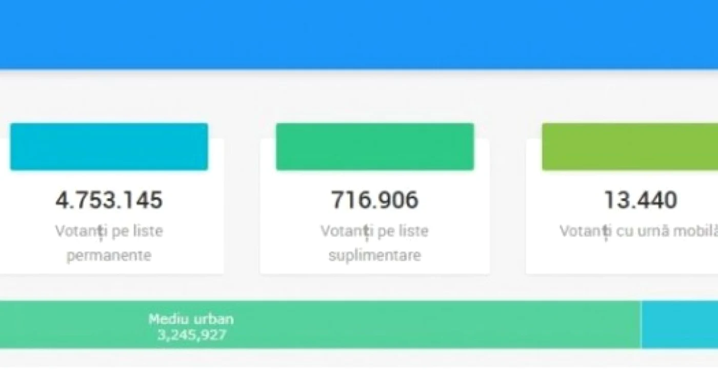 referendum prag 30%