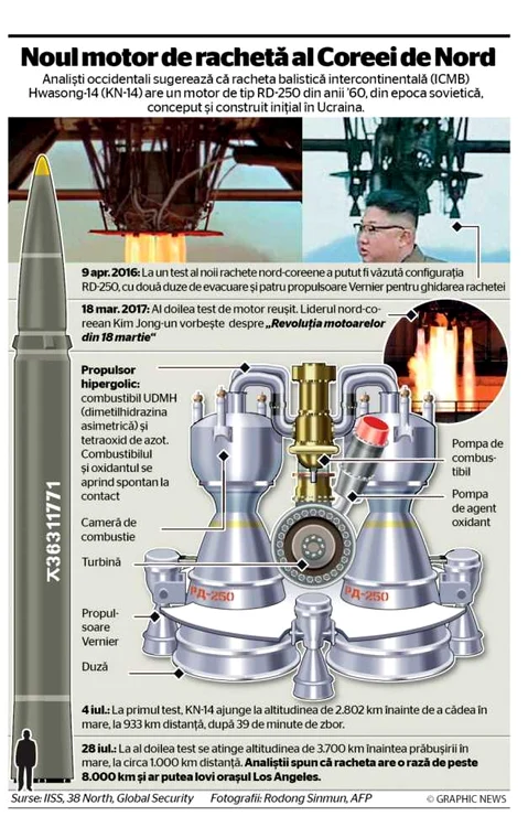 INFOGRAFIE Hwasong 12