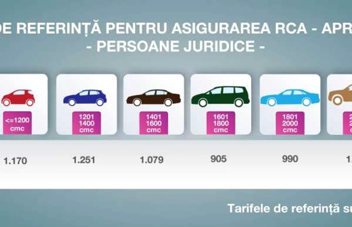 rca persoane juridice firme aprilie 2020