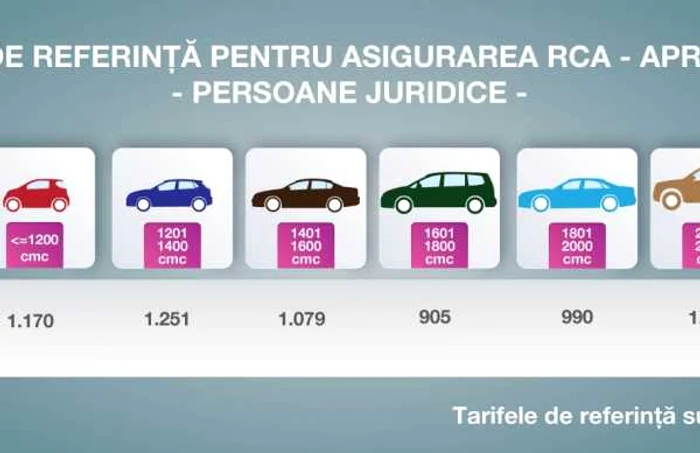 rca persoane juridice firme aprilie 2020