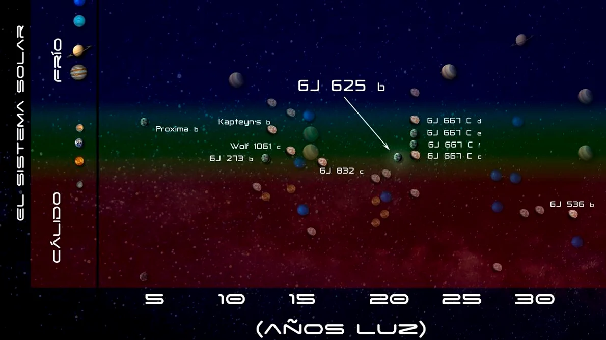 Descoperire neașteptată: o planetă, de 3 ori mai mare ca Terra, care poate susţine viaţa jpeg