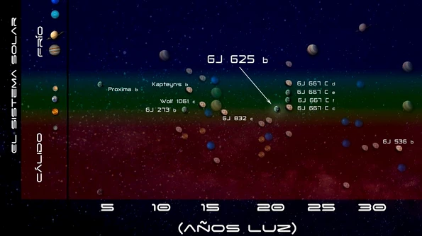 Descoperire neașteptată: o planetă, de 3 ori mai mare ca Terra, care poate susţine viaţa jpeg