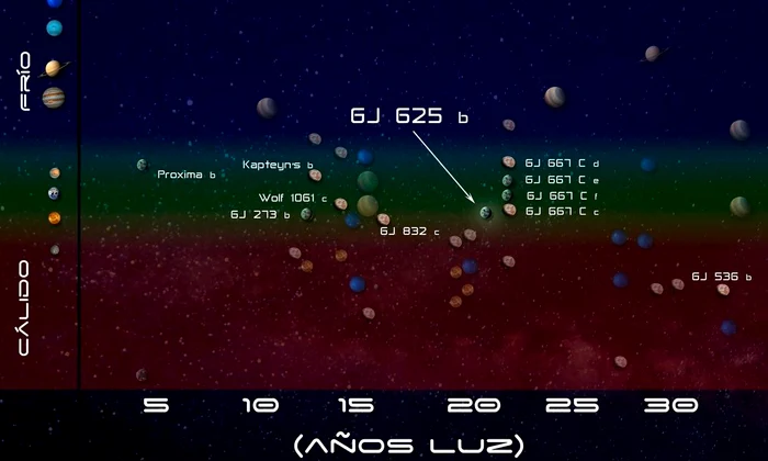 Descoperire neașteptată: o planetă, de 3 ori mai mare ca Terra, care poate susţine viaţa  jpeg