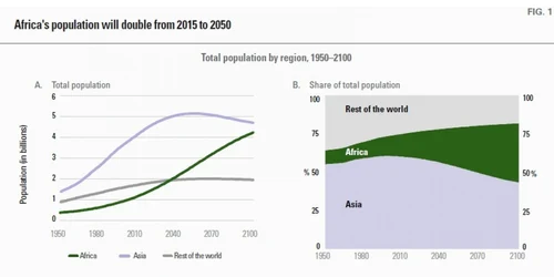 populatie africa dublata