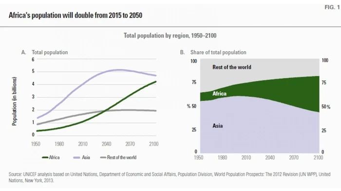 populatie africa dublata