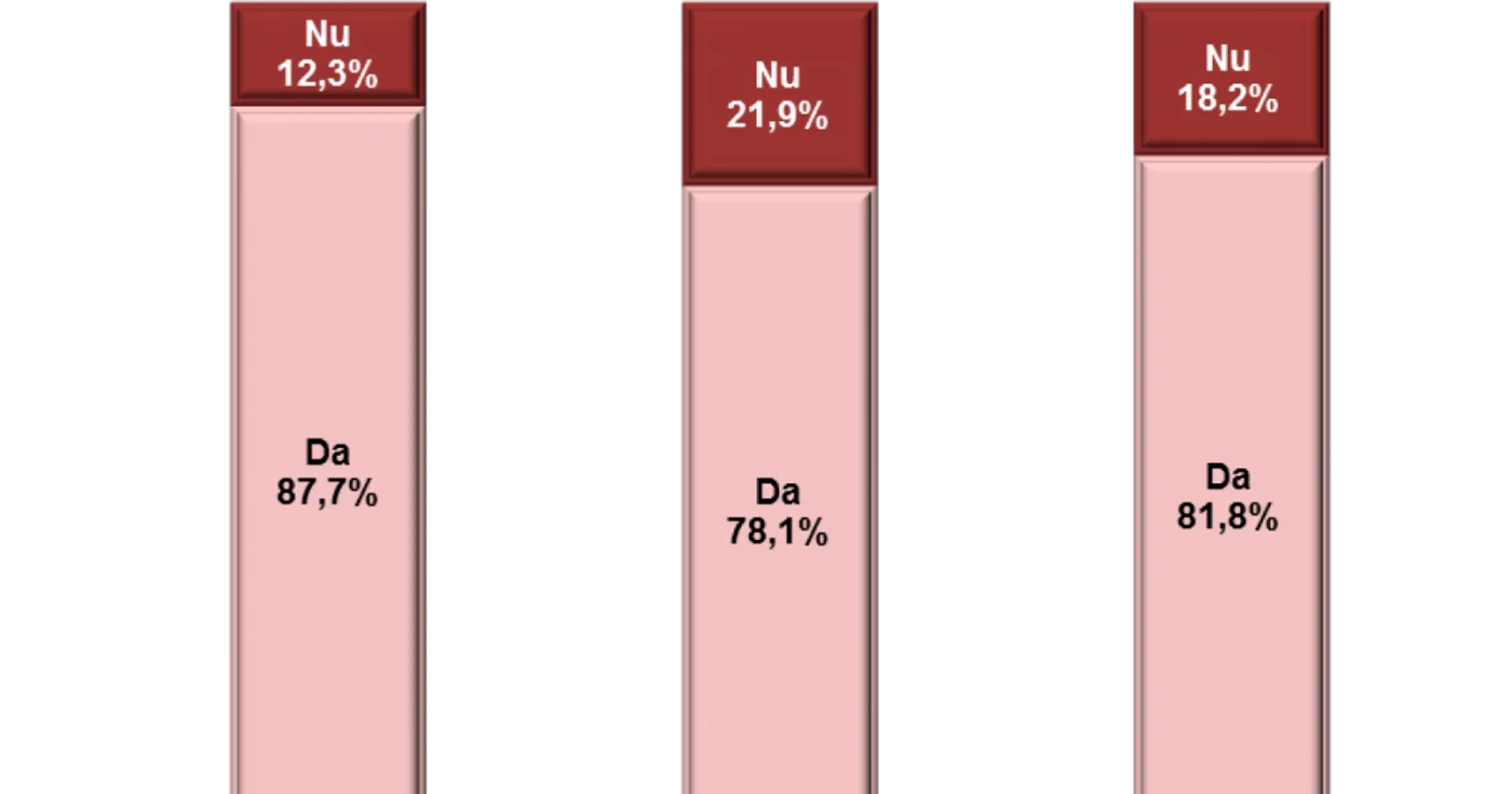 grafic cadou mos craciun