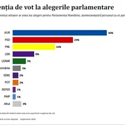 sondaj avangarde jpg