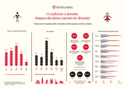 1 infografic dor png png