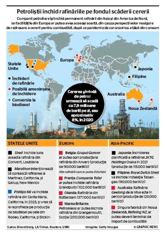 infografic rafinarii inchise 