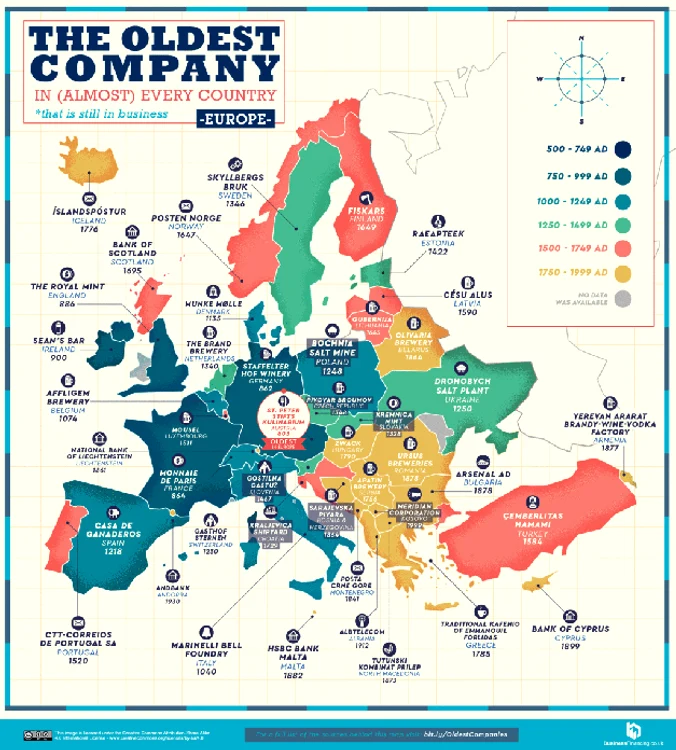 cele mai vechi companii din fiecare tara din lume