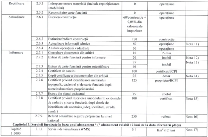 noile tarife cadastru ancpi