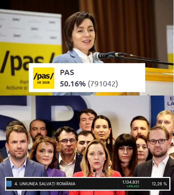 Cu ce a greșit USR-ul? FOTO: reddit