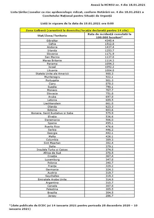 Lista statelor cu risc epidemiologic ridicat 