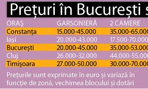 Experţii imobiliari spun că se vor  căuta garsonierele şi apartamentele  cu două camere, indiferent de zonă (foto: Dan Bistriţeanu) jpeg