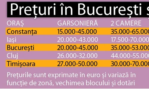 Experţii imobiliari spun că se vor  căuta garsonierele şi apartamentele  cu două camere, indiferent de zonă (foto: Dan Bistriţeanu) jpeg