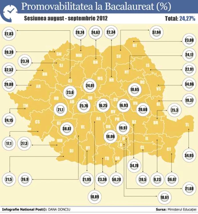 infografie bacalaureat corectata