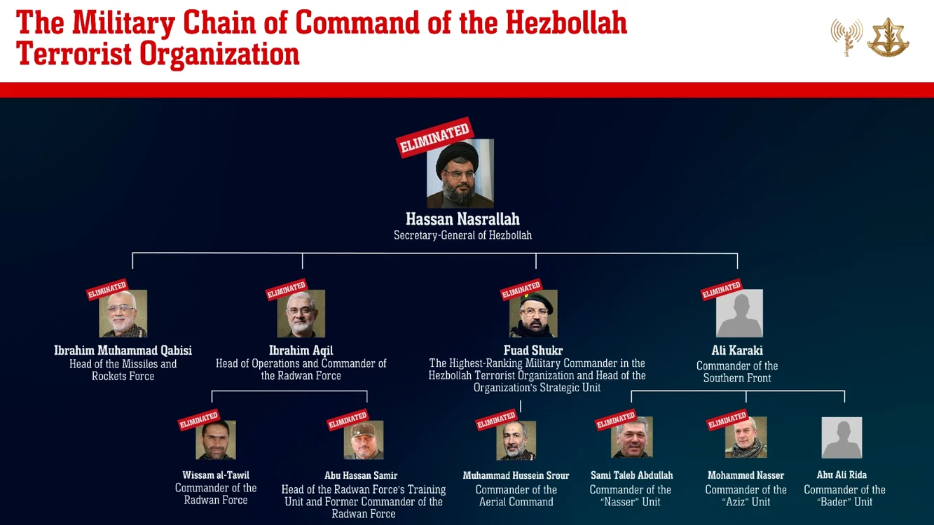 conducerea militara Hezbollah/ FOTO: Times of Israel