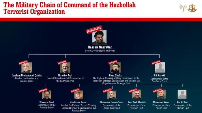 conducerea militara Hezbollah/ FOTO: Times of Israel